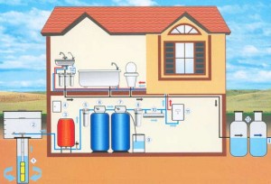 Источник водоснабжения для загородного дома