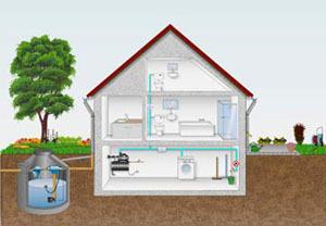 Как организовать водоснабжение в загородном доме