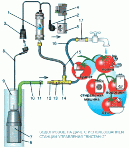 Водоснабжение усадьбы с помощью станции управления «ВиСтан 2»