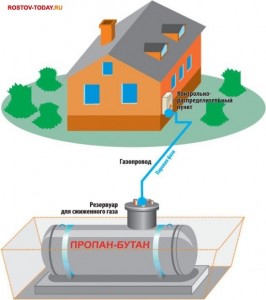 Автономная газификация