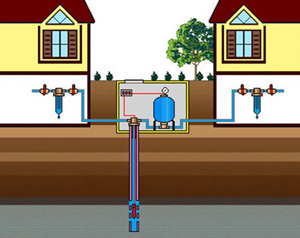 Что нужно знать для организации домашнего водоснабжения