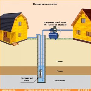 Погружной или поверхностный насос?
