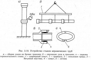 Торцевые уплотнения для насосов Grundfos