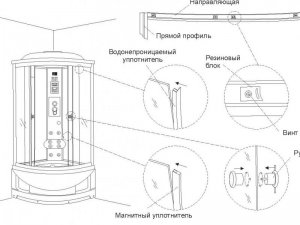 Циркуляционные насосы для систем