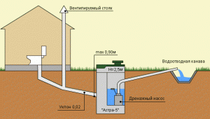 Циркуляционный насос для теплого пола