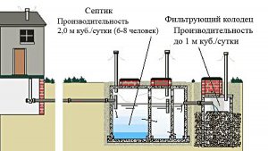 Как сделать вакуумный насос своими руками