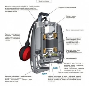 Насос для откачки масла