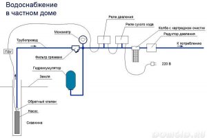 Циркуляционный насос для теплого пола