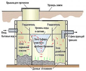 Помпы для бутилированной воды