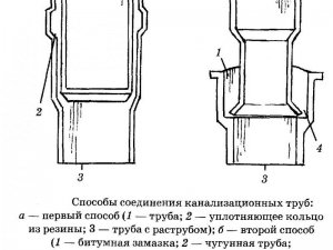 Датчик давления воды в системе водоснабжения