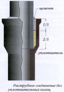 Насос для повышения давления воды