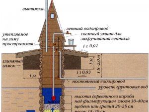 Циркуляционный насос для теплого пола