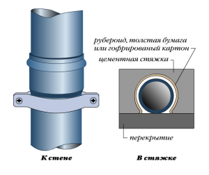 Торцевые уплотнения для насосов Grundfos