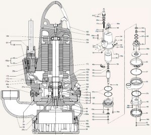 Насосы Grundfos с частотным