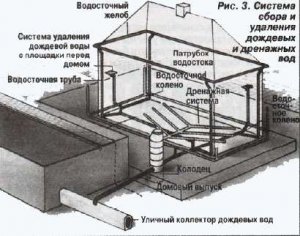 Как выбрать насос для скважины