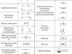 Условные обозначения систем водоснабжения