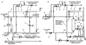 Условные обозначения систем водоснабжения