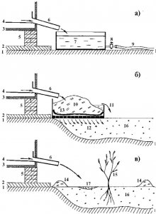 Запчасти для насосов Grundfos