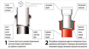 Датчик давления воды в системе водоснабжения