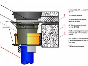 Торцевые уплотнения для насосов Grundfos