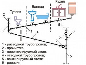 Помпа для бутилированной воды ее принцип работы