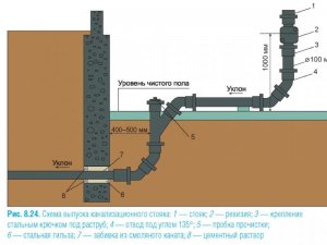 Помпа для бутилированной воды ее принцип работы