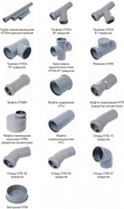 Циркуляционные насосы Grundfos