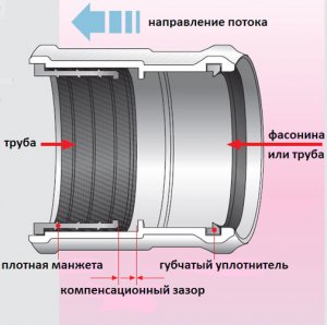 Торцевые уплотнения для насосов Grundfos