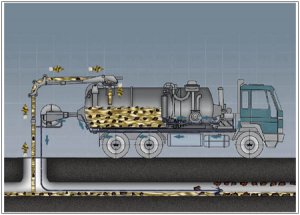 Фекальный насос Wilo DrainLift KH