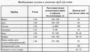 Циркуляционные насосы Grundfos