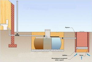 Баки для воды и пластмассовые накопительные емкости