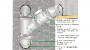 Водяные насосы для дачи и дома