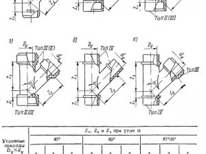 Циркуляционные насосы Grundfos