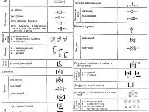 Условные обозначения систем водоснабжения