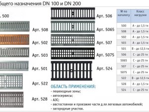 Самовсасывающие насосы для воды