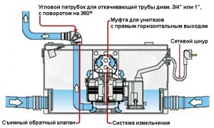 Колодезные насосы Grundfos SB