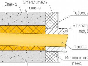 Как выбрать насос для откачки канализации