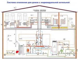 Схемы монтажа системы отопления в частном доме