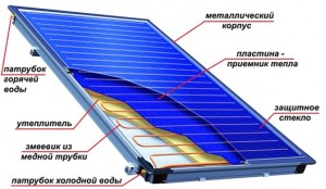 Системы нагрева воды на базе солнечного коллектора с естественной или принудительной циркуляцией – какой вариант лучше?