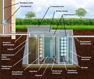 Нужен ли компрессор для септика