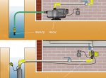 Как выбрать насос для водоснабжения частного дома?