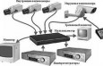 Как правильно сделать видеонаблюдение?