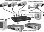 Как правильно сделать видеонаблюдение?