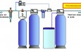 Обезжелезивание воды в коттедже