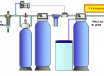 Обезжелезивание воды в коттедже