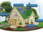 Солнечные батареи и аккумуляторы – альтернативный источник энергии для домов