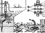 Как сделать не электрический насос?
