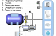 Автоматические насосные станции для дома