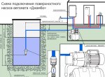 Погружной или поверхностный насос?